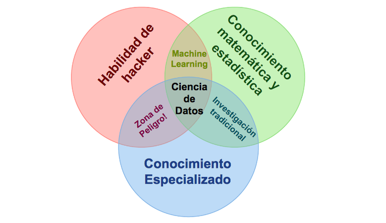 Doy esta definición tratando de mantenerla libre de metodologías, técnicas y herramientas que se necesitan para lograrlo.